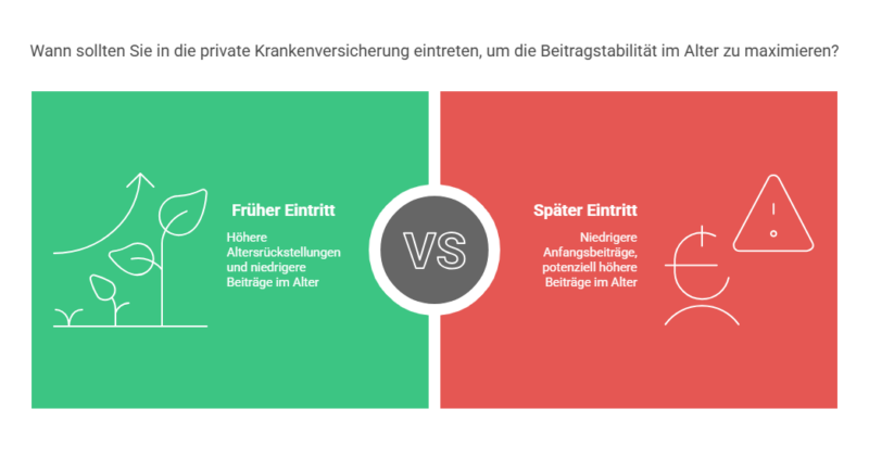 Individuell wählbare Leistungen - visual selection